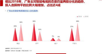 一周数据要闻 印度或征税科技广告巨头，OTA发布治理倡议书，比特币重返高位