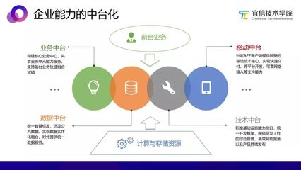 从0到1搭建AI中台 在线数据处理与交易处理业务的实战指南