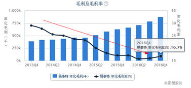 易事特2016年年报投资风险分析 光环下的隐忧