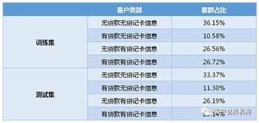 交易与循环 在线数据处理业务中的客户分群预测模型初探