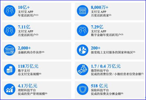 拆解蚂蚁支付业务 在线数据处理与交易处理业务的市值贡献探析