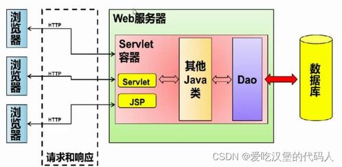 配置Tomcat并创建Web项目 在线数据处理与交易处理业务实践