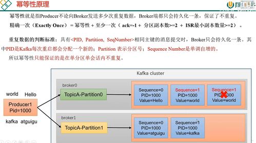 Kafka消息可靠性保障 从ACK应答、幂等性到事务处理的完整解决方案
