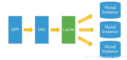 redis的学习 数据类型,持久化,事务,主从复制,集群